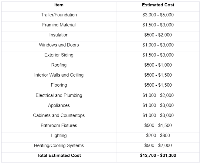 How Much Does It Cost to Build a Tiny Home